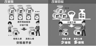 国家将为个人编制唯一且终身不变“税号”