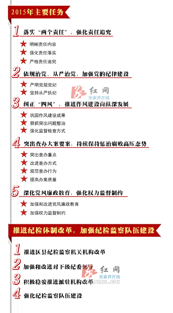 张家界市坚定不移推进党风廉政建设和反腐败斗争