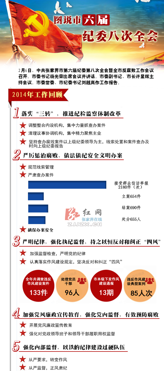 张家界市坚定不移推进党风廉政建设和反腐败斗争