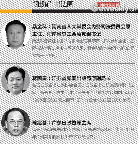 盘点贪官
