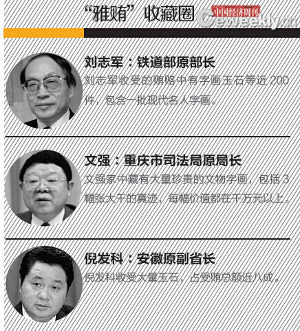 盘点贪官