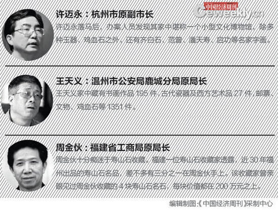 盘点贪官