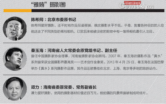盘点贪官