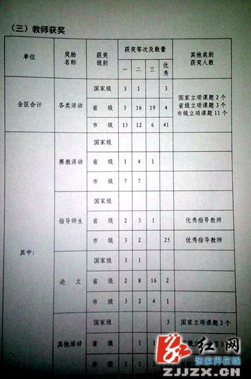 武陵源：创新教育管理出成效 素质教育结硕果