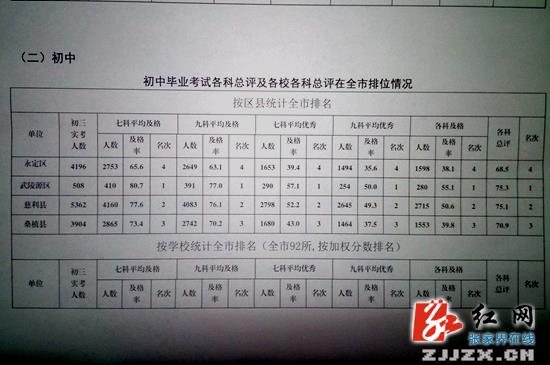 武陵源:创新教育管理出成效 素质教育结硕果