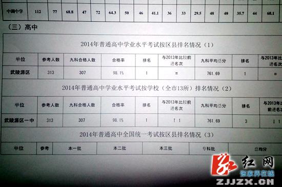 武陵源:创新教育管理出成效 素质教育结硕果