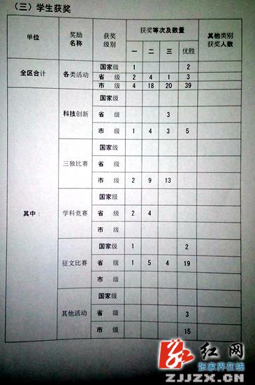 武陵源:创新教育管理出成效 素质教育结硕果