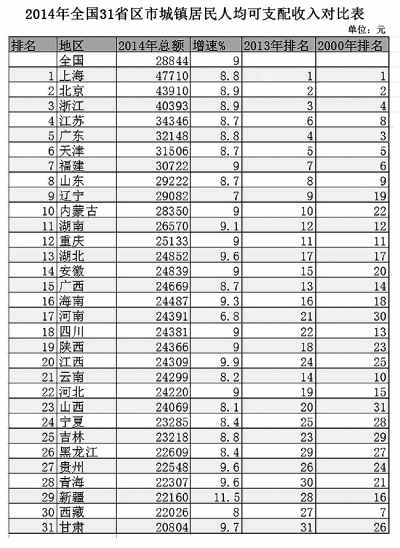 2015：收入增长如何更公平