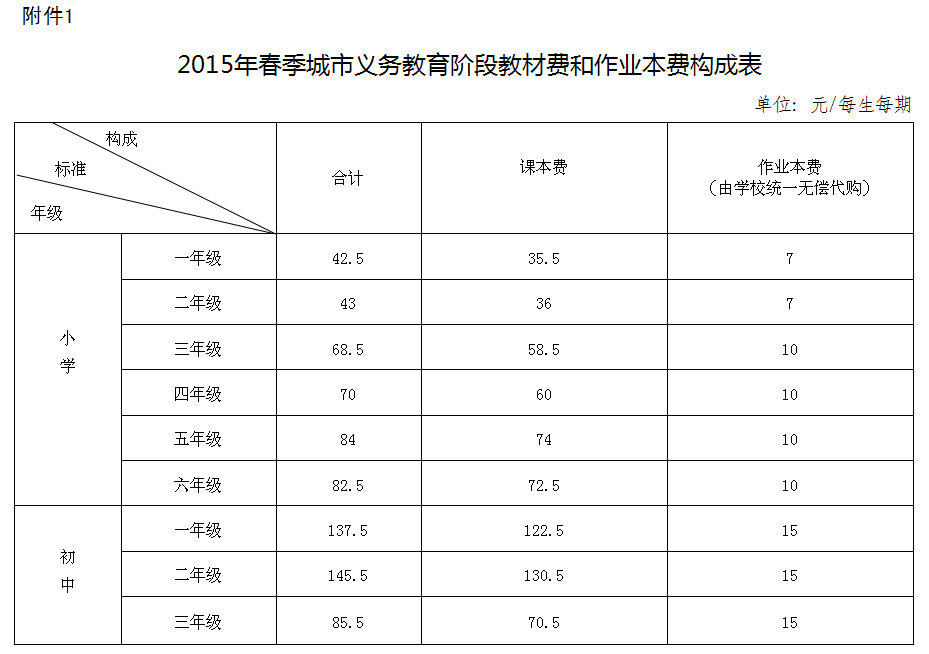 价格行情查询:把握市场动态