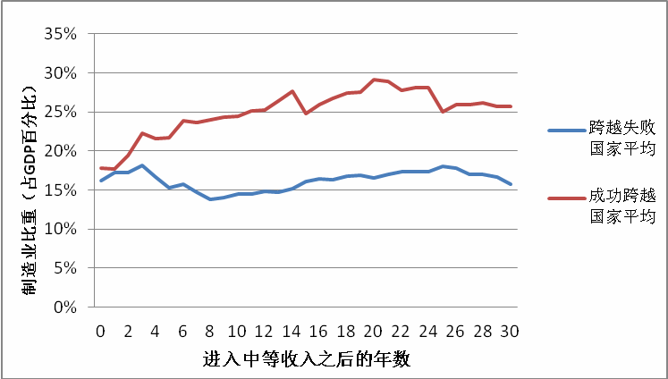 姚洋：经济新常态为传统产业转型升级提供强劲动力