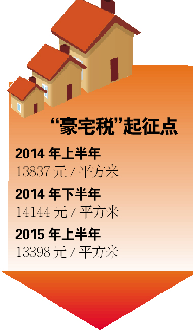 今年上半年标准定为13398元/平方米