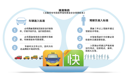 滴滴快的发布互联网专车服务标准:实时监控车