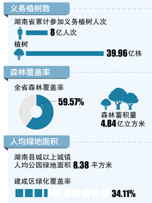 制图/王斌