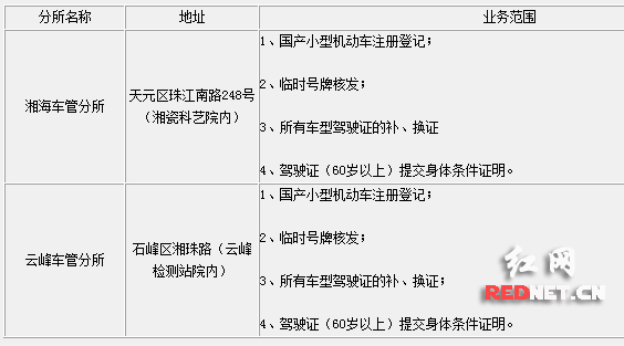 城区车管分所业务范围一览表