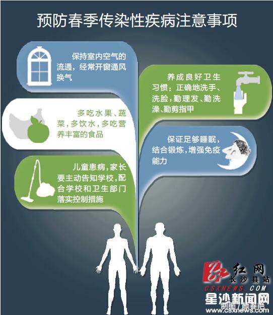 长沙县每年新增500余名肺结核患者 专家教你如