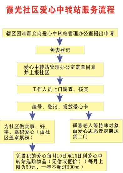 岳塘区首个在职党员“爱心中转站”成立 5月底达到全覆盖