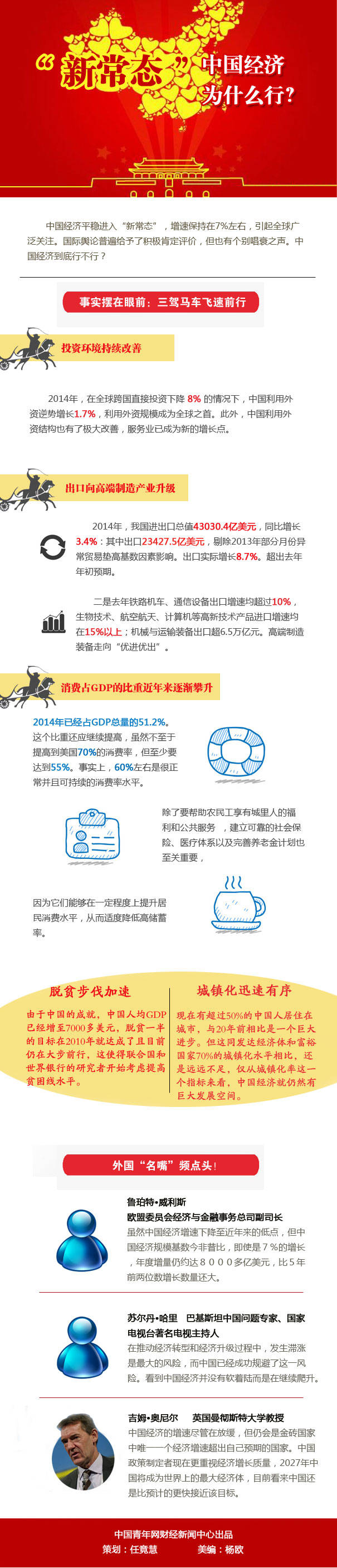 “新常态”中国经济及为什么行？