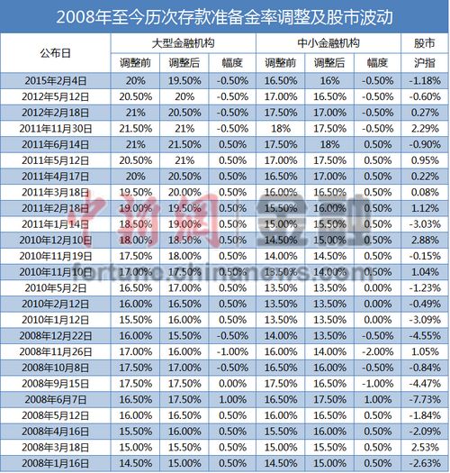 央行时隔六年多再次大幅度降准1%释放资金或流入股市