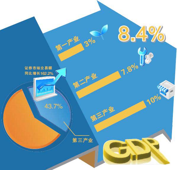 南宁去年一季gdp多少_绿城南宁的2020年一季度GDP出炉,在广西区内排名第几(3)