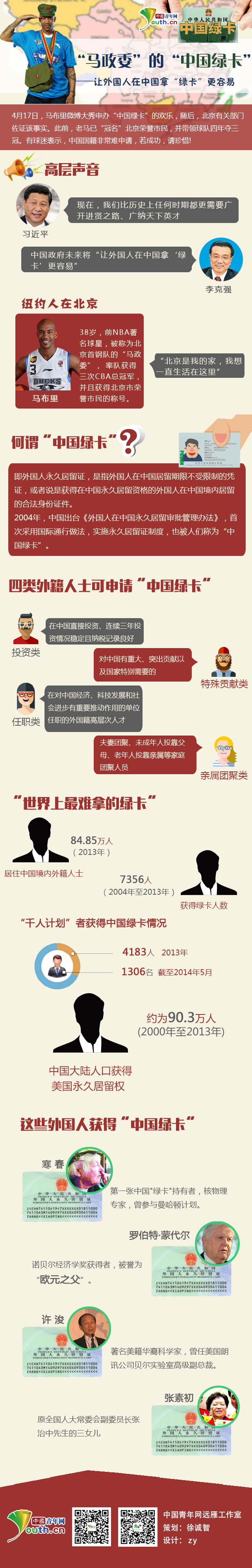 马政委的中国绿卡