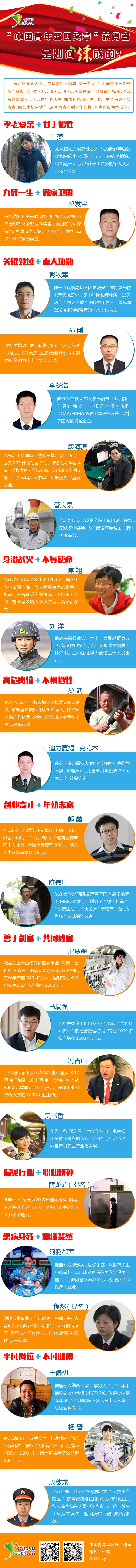 “中国青年网五四奖章”获得者是如何炼成的？