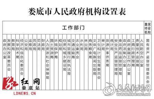 娄底市政府机构改革 设32个工作部门
