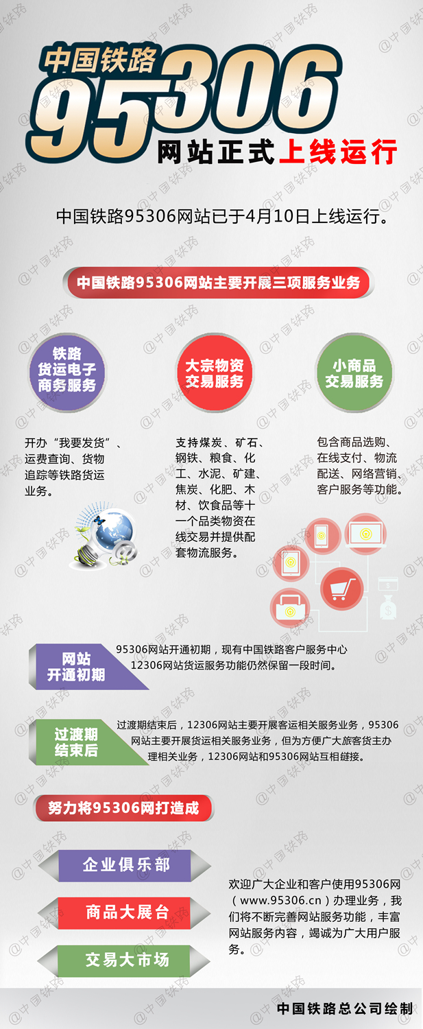 中国铁路95306网站正式上线运行