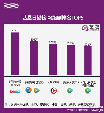 《我的老师是传奇》