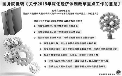 “数说”增长新动力——从五组数据辩证看新常态