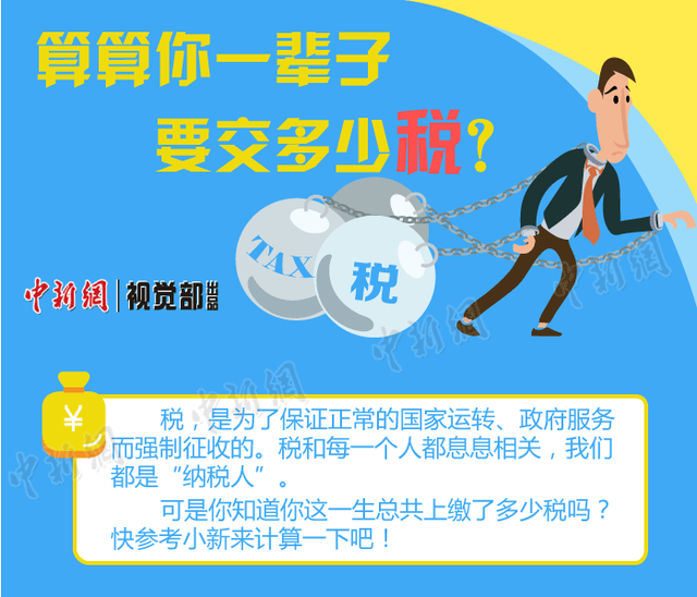 算算你一辈子要交多少税
