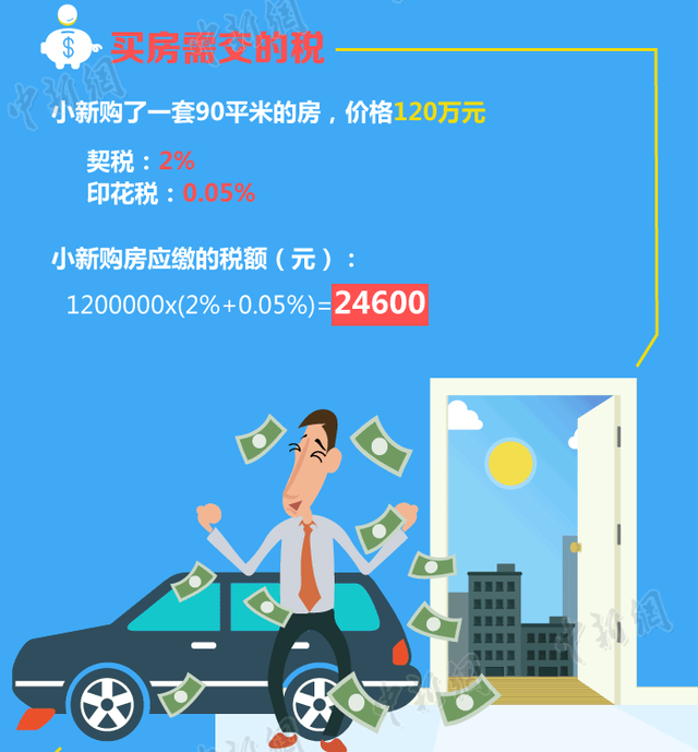 算算你一辈子要交多少税
