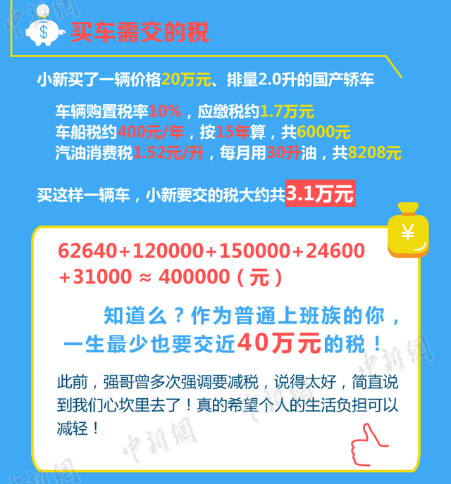 算算你一辈子要交多少税