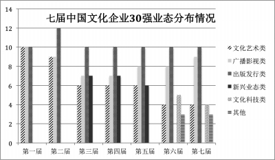新常态下文化产业的坐标