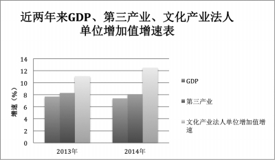 新常态下文化产业的坐标
