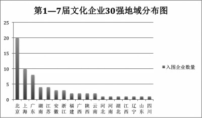 新常态下文化产业的坐标
