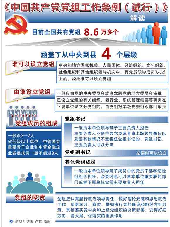 《中国共产党党组工作条例(试行)》解读