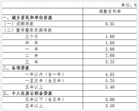 央行6月28日宣布降息0.25个百分点并定向降准