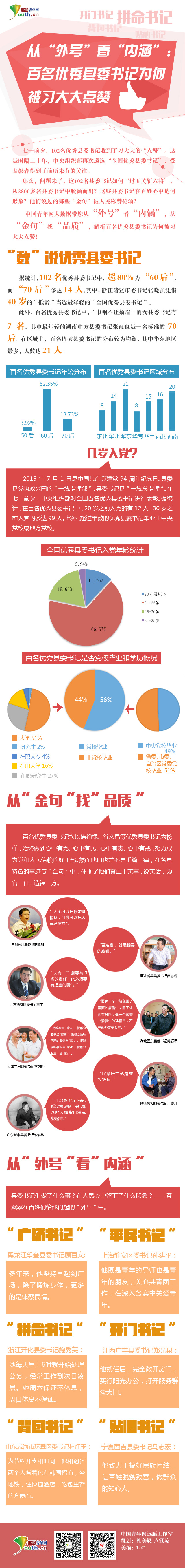... ”看“内涵”:百名优秀县委书记为何被习大大点赞