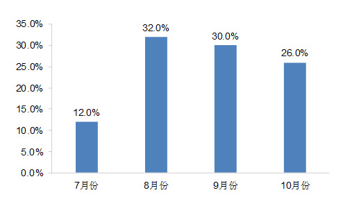 中国在韩旅游态度调研报告.png