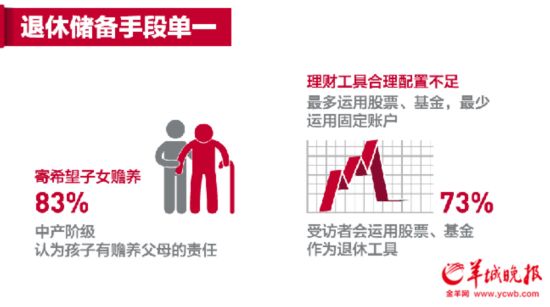 流动资产收入比