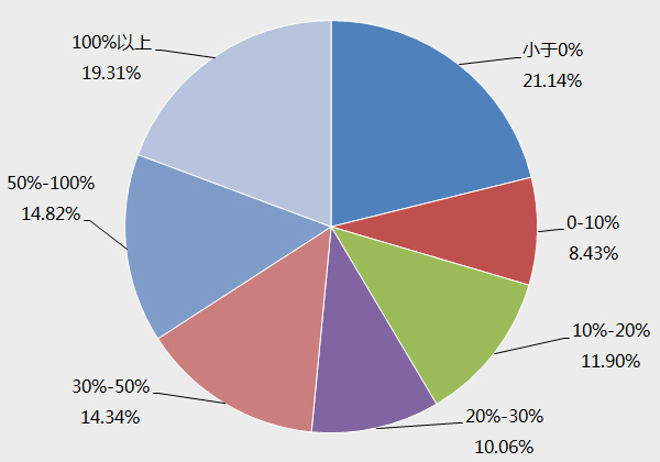 钢铁行业现状_钢铁行业收入(3)