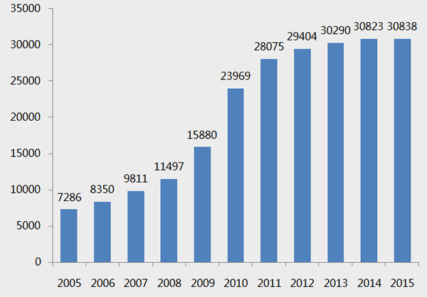 钢铁行业现状_钢铁行业收入(2)