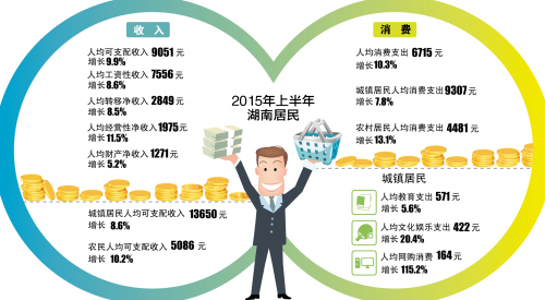 华西村人均收入_2018湖南人均收入(3)