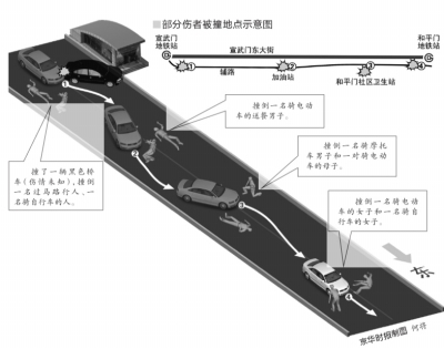 北京女司机驾豪车一站地内连撞12人已被控制