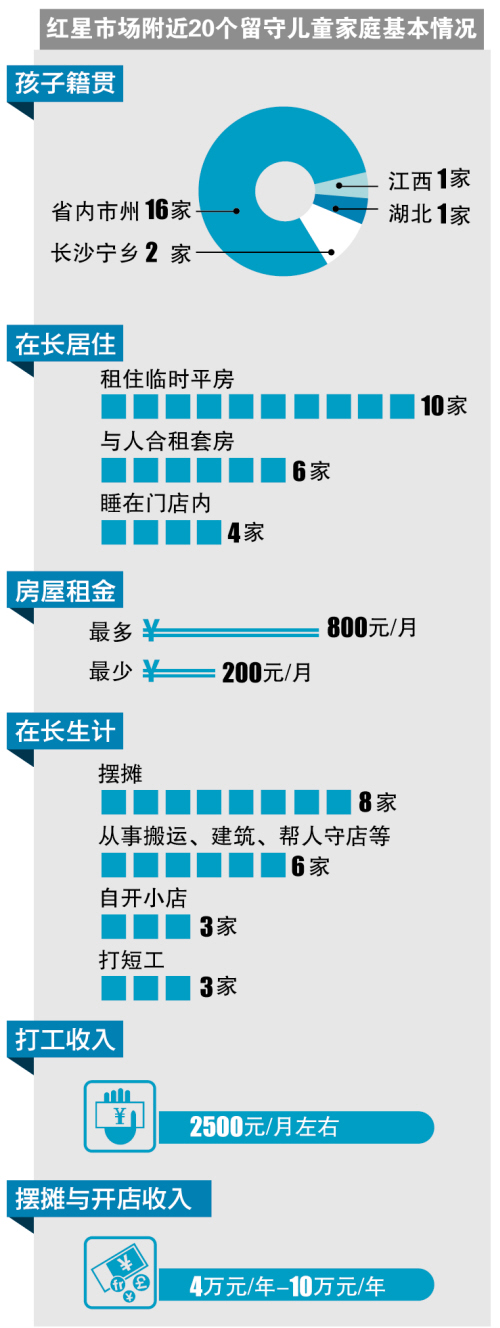 制图/王斌