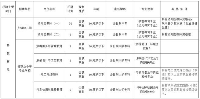 2015年通道侗族自治县公开招聘教师公告