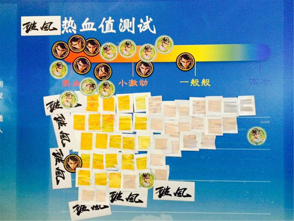 热血值测试结果