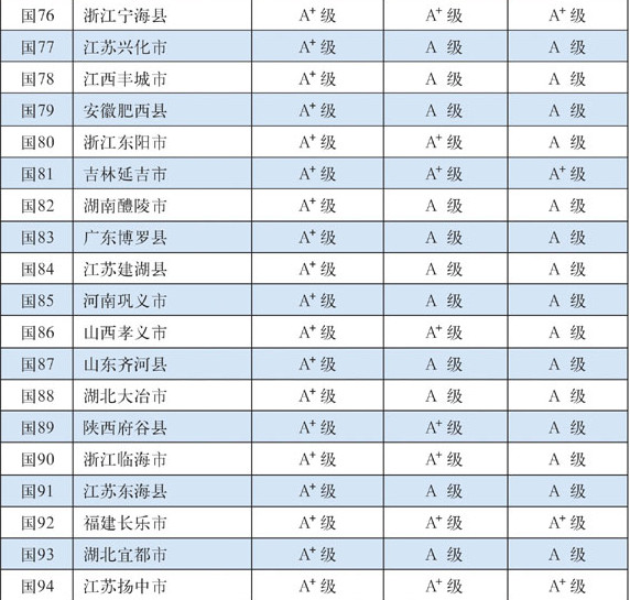 全国百强县揭晓 湖南有四个县(市)上榜