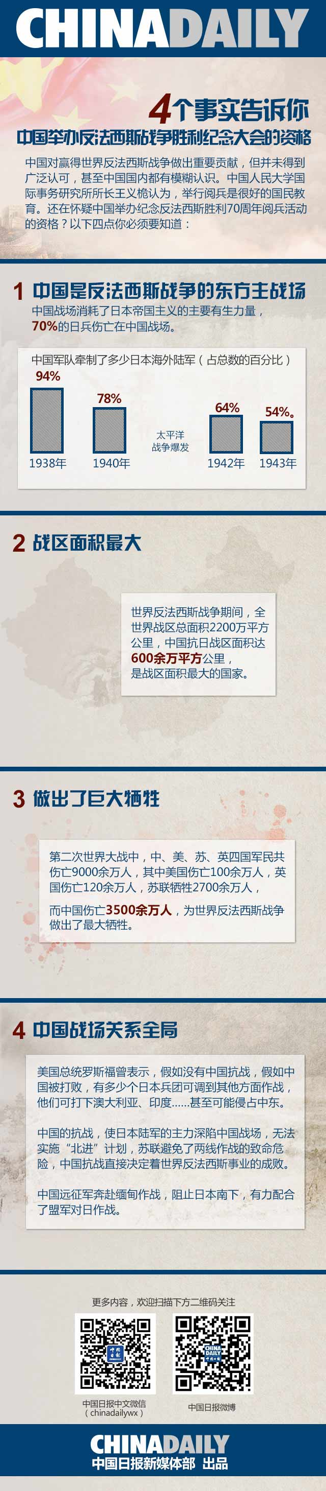 英学者：阅兵是为让战争不再重演丨一图读懂中国资格