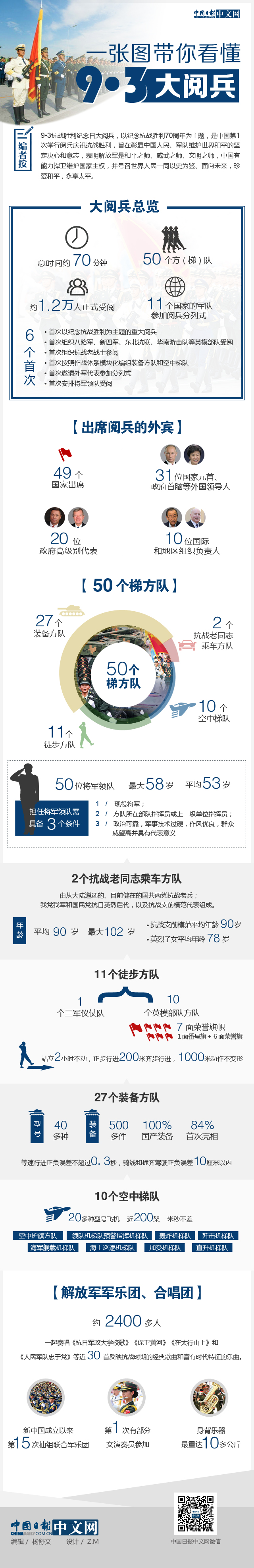 一张图带你看懂93大阅兵